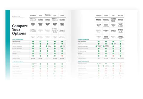 The Ultimate POS Comparison Guide | TouchBistro