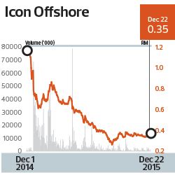 A reprieve for Icon Offshore?