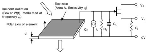 Schematic Diagram Of A Pyroelectric Detector Element Download