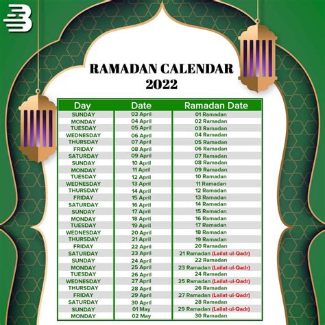 Ramadan Calendar 2022 Sahri Iftar Timings In Pakistan