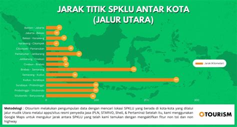 Info Mudik 2023 Titik Lokasi Spklu Jalur Non Tol Pulau Jawa Halaman 1