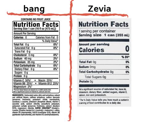 Product Review Zevia Zero Calorie Energy Drink Vs Bang Energy Drink