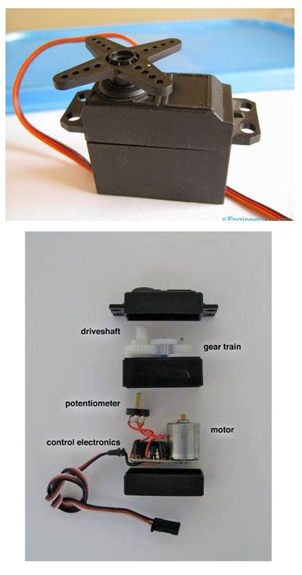 Parts of Servo Motor | Elec Eng World