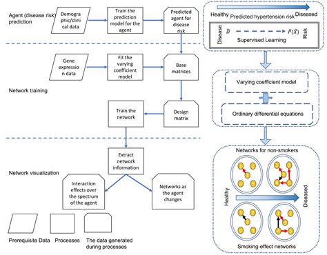 Bio Protocol Improve Research Reproducibility