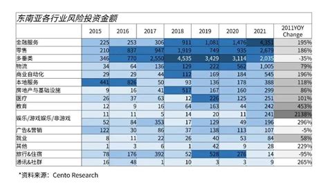 东南亚金融科技赛道，发展现状如何？ 虎嗅网