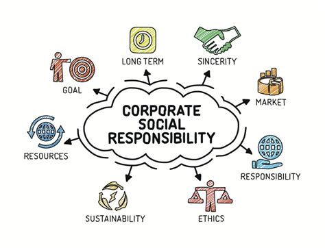 Corporate Social Responsibility Csr Una Metrica Sempre Più Importante