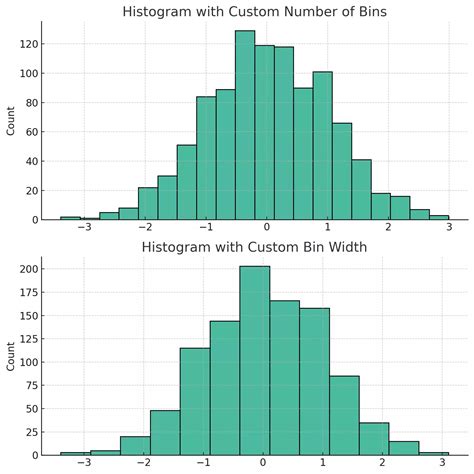 Seaborn Creating And Customizing Histograms And Kde Plots