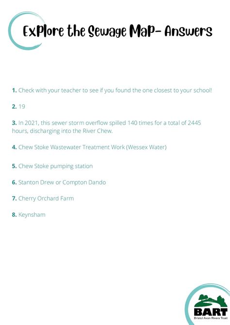 Explore The Sewage Map Answers Bristol Avon Rivers Trust
