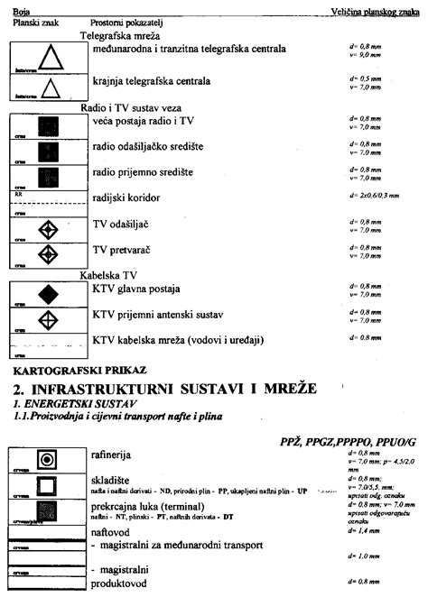 Pravilnik O Sadržaju Mjerilima Kartografskih Prikaza Obveznim