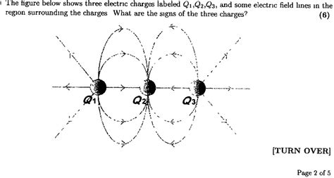 Solved The Figure Below Shows Three Electric Charges Labeled Q1 Q2