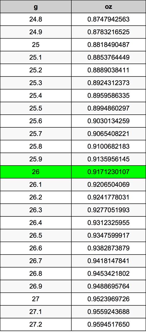 grams  ounces converter    oz converter