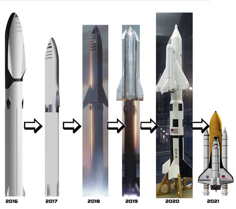 Starship Design Evolution : r/SpaceXMasterrace