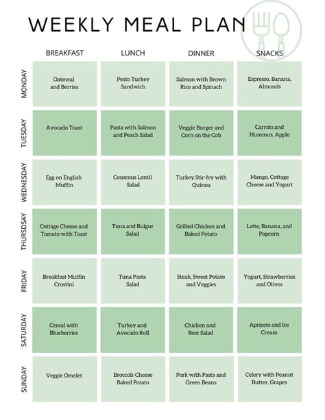 by Abigail Barnett on food | Week meal plan, Meal planning menus ...