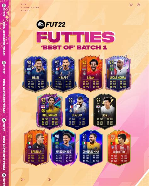 FIFA 22 FUTTIES – FIFPlay