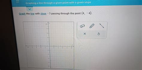 Solved Graphing A Line Through A Given Point With A Given Slope Graph