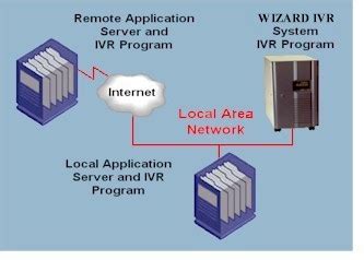 IVR Phone Systems | Analog IVR Phones. Interactive Voice Response ...