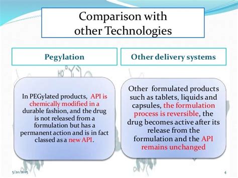 Pegylation of protiens drugs