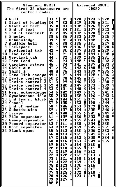 Ascii Chart Dictionary Definition Ascii Chart Defined