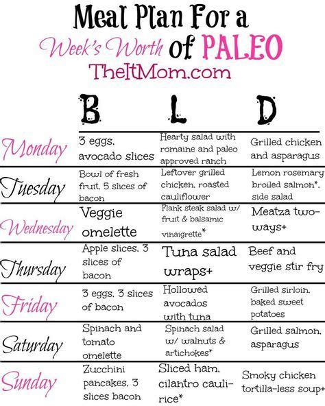 Weve Created A Resource Beginners Guide To The Paleo Diet What Is Paleo What To Eat And A