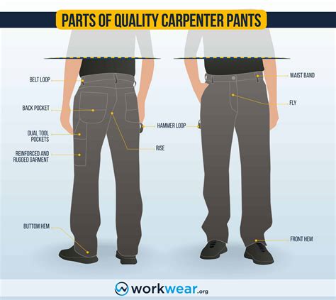 Carpenter jeans Vs Cargo Pants – Comparison | WorkWear.org