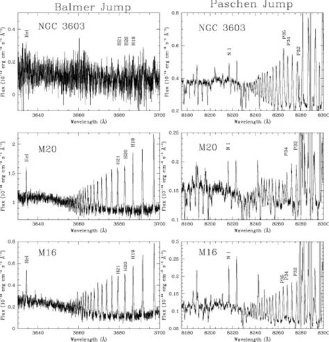 Section of the echelle spectra of the three nebulae including the ...