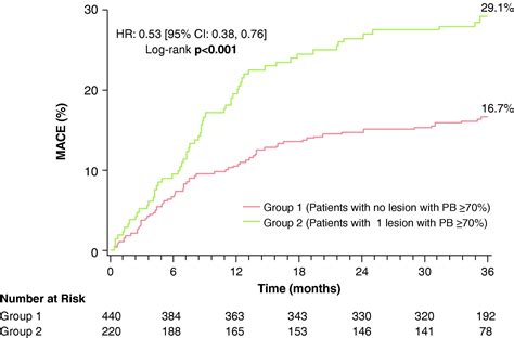 Residual Plaque Burden In Patients With Acute Coronary Syndromes After