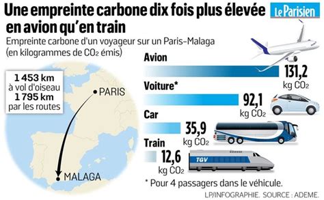 Pollution la honte de prendre lavion plane sur le transport aérien