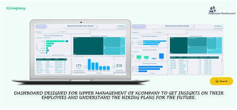 Power Bi Dashboard Design For Employee Management On Behance