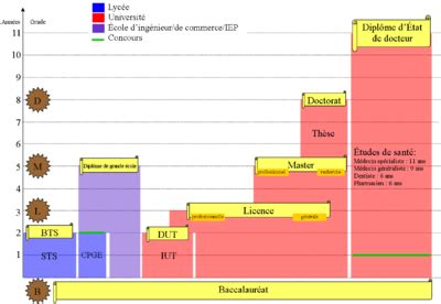 Syst Me Ducatif Fran Ais D Finition Et Explications