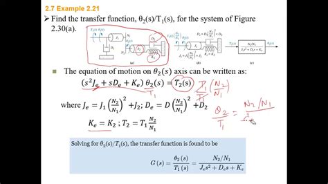 Transfer Functions For Systems With Gears And Electromechanical Systems