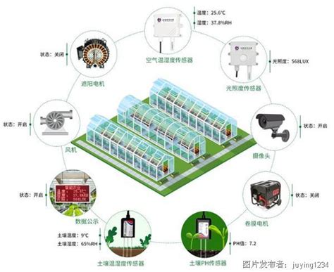 智慧温室大棚系统升级大棚管理水平智能温室大棚农业物联网中国工控网