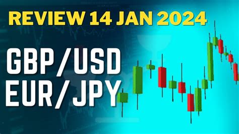 Forex Review 14 JAN 2024 GBP USD EUR JPY Market Watch YouTube