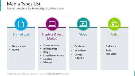 10 Types Of Media