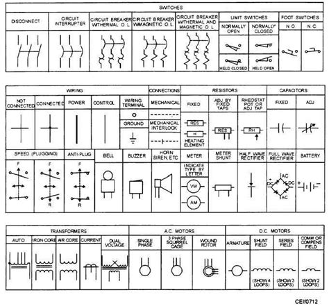 Electrical Circuit Diagrams Symbols