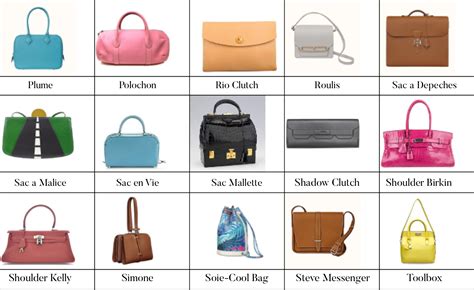 guide  hermes bags