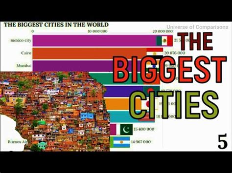 The Biggest Cities In The World Youtube