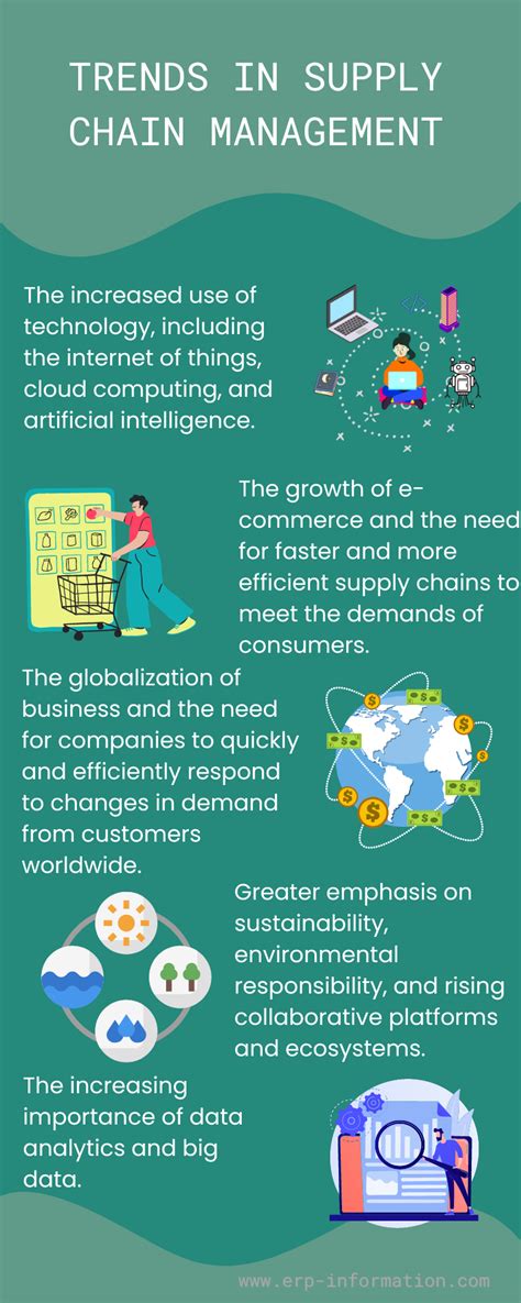 Supply Chain 40 Impact On Businesses Trends Risks