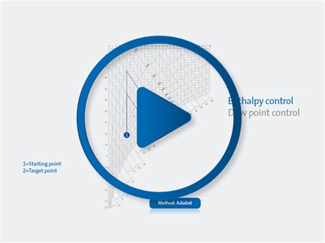 Know How Enthalpy Control System