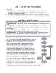 Understanding The Scientific Method From Hypotheses To Consensus