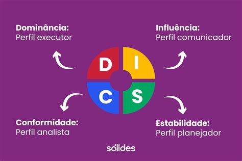 Disc O Que E Como Analisar O Perfil Disc Corretamente