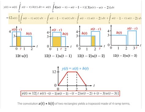 Solved Show All Steps Of The Analytical Convolution Chegg