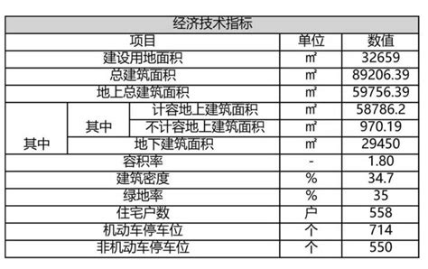 上海嘉定区金地徐行项目拟建设13栋住宅楼 共计558套房源 新房 新房网