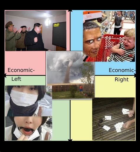 The Political Compass But Its Cursed Images From My Phone R