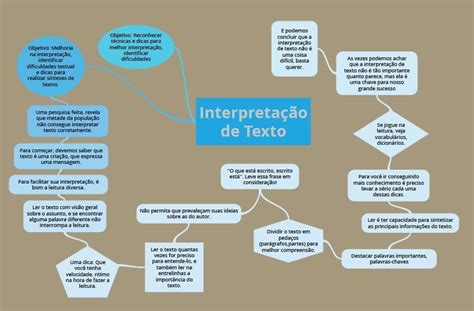 Mapa Mental Sobre Leitura Brebadimapa