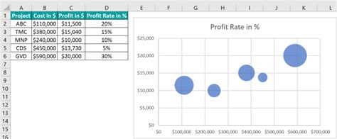 Bubble Chart In Excel - Examples, Template, How To Create?