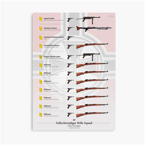 "Weapons of the Fallschirmjager Squad (1940)" Canvas Print by ...