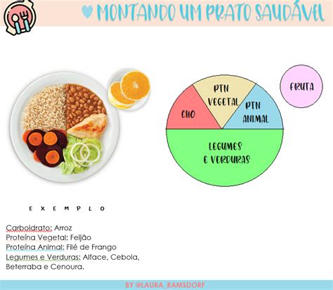 Folder Montando Um Prato Saud Vel Nutri O Em Sa De P Blica