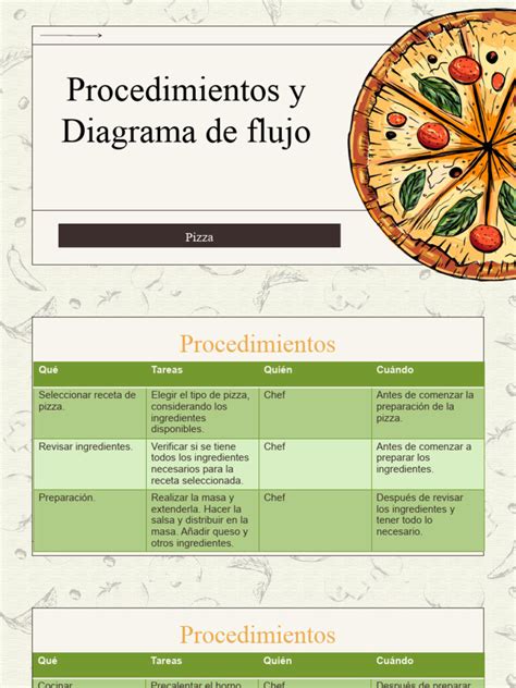 Diagrama De Flujo Pizza Pdf Pizza Cocinando