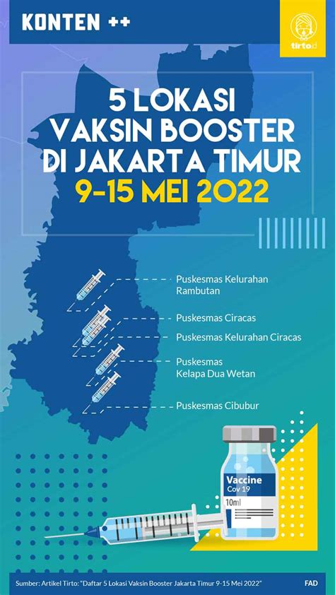 Daftar Lokasi Vaksin Booster Jakarta Timur Mei