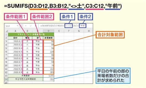 セルの合計の出し方、複数条件指定の集計の仕方／not条件、or条件、ワイルドカード エクセル初心者！？の部屋